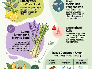 Infografis: 4 Bahan Alami Penangkal Gigitan Nyamuk dan Cara Pakainya