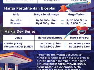 Infografis: Pertamax Naik, Ini Harga Terbaru BBM di Makassar 10 Juni 2026