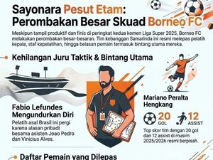 Perombakan Besar Skuad Borneo FC: Ditinggal Juru Taktik hingga Bintang Utama