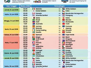 Infografis: Jadwal Lengkap Piala Dunia 2026 Fase Grup