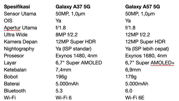 BNR Samsung
