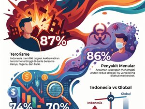 Hal yang Paling Ditakuti Orang Indonesia