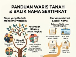Banyak yang Belum Tahu, Ini Pihak yang Berhak Menerima Warisan Tanah