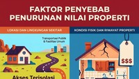 Infografis: 5 Penyebab Harga Rumah Anjlok, Nomor 3 Bisa Bikin Susah Dijual