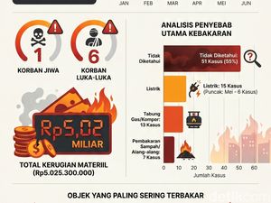 Infografis: 86 Insiden Kebakaran di Makassar Selama 2026, 75 Rumah Hangus