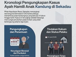 Perkara Pembalut Bongkar Kebejatan Ayah Kandung di Sekadau