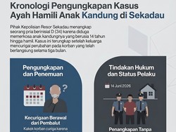 Perkara Pembalut Bongkar Kebejatan Ayah Kandung di Sekadau