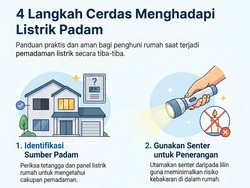 Infografis: 4 Hal yang Harus Dilakukan Saat Listrik Rumah Padam