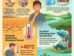 Infografis: Waspada Dampak Kemarau Ekstrem untuk Kesehatan