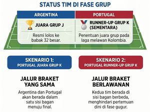 Piala Dunia 2026 Akan Pertemukan Messi dan Ronaldo?