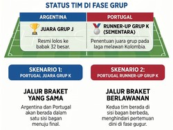 Piala Dunia 2026 Akan Pertemukan Messi dan Ronaldo?
