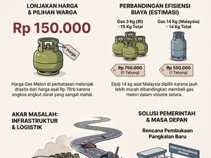 Biang Kerok Mahalnya Gas Melon di Apokayan, Perbatasan Indonesia-Malaysia