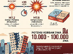 Infografis: Apa Itu Gempa Kembar yang Lumpuhkan Venezuela