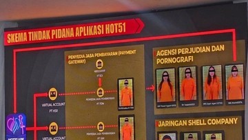 Aplikasi HOT51 Dibongkar PMJ: Judol, Pornografi-TPPU Rp 559,8 M Sindikat China