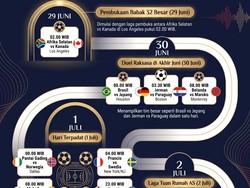Bagan Babak 32 Besar Piala Dunia 2026 Lengkap, Cek Link Download-nya!