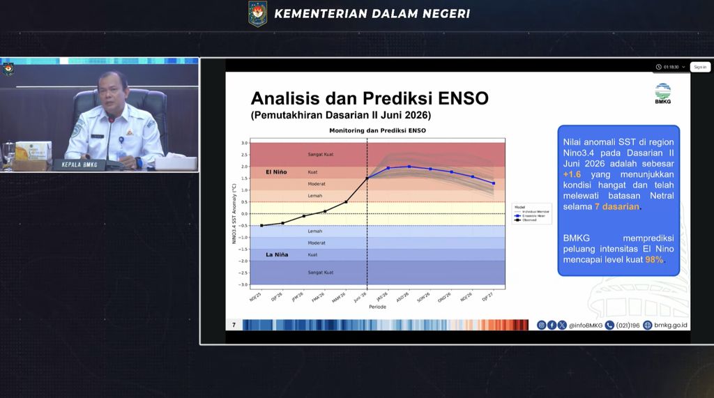 Kepala Badan Meteorologi, Klimatologi, dan Geofisika (BMKG), Teuku Faisal Fathani saat menyampaikan pemaparan dalam Rapat Koordinasi Pengendalian Inflasi Daerah Tahun 2026 di Jakarta, Senin (29/6/2026). (Tangkapan Layar Youtube/Kemendagri RI)