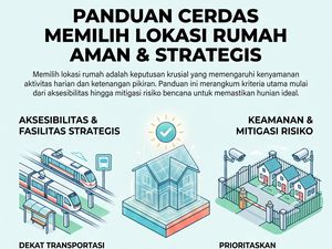 Infografis: Ciri-ciri Lokasi Rumah Aman dan Strategis