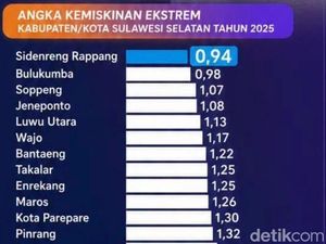 Kemiskinan Ekstrem Lutra Turun Jadi 1,13%, Terendah Sejak 3 Tahun Terakhir