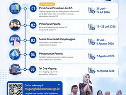 Syarat Magang Nasional Kemnaker Angkatan 2 2026, Sudah Lulus 2 Tahun Boleh?