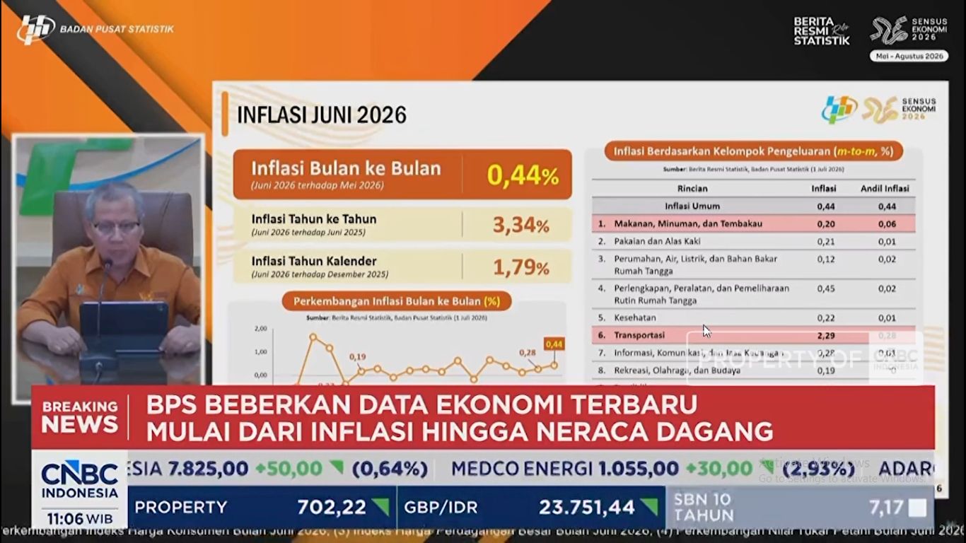 Harga BBM & Tiket Pesawat Naik, Inflasi Juni 2026 Tembus 3,44% (yoy)