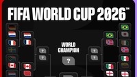 Jadwal Lengkap Babak 16 Besar Piala Dunia 2026 Beserta Bagannya