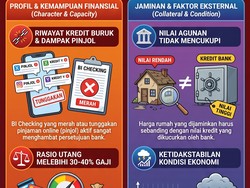 Hati-hati! Ini 4 Penyebab Pengajuan KPR Bisa Bermasalah
