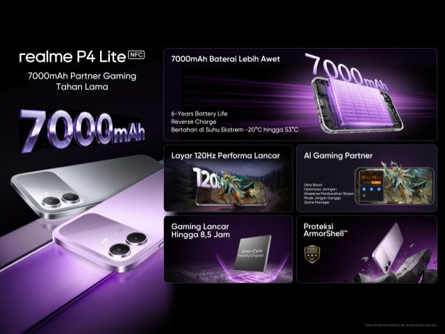 Realme P4 Series Realme P4 Series