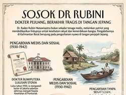 Berjuang di Kalbar, dr Rubini Berakhir Tragis di Tangan Jepang