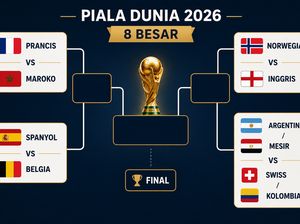 Bagan 8 Besar Piala Dunia: Daftar Tim yang Lolos dan Jadwal Lengkapnya