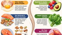 Infografis: 7 Makanan Untuk Cegah Rambut Rontok Secara Alami