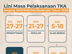 Pendaftaran TKA SMA-SMK 2026 Dibuka Kapan? Ini Jadwal dan Mapel Pilihannya!