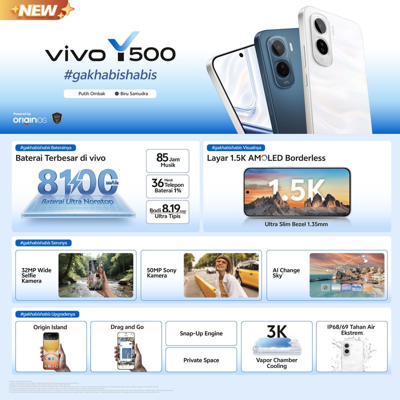 Vivo Y500
