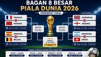 Bagan Lengkap 8 Besar Piala Dunia 2026: Prancis Vs Maroko, Spanyol Vs Belgia
