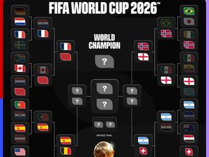 Bagan Lengkap 8 Besar Piala Dunia 2026 dan Jadwal Mainnya