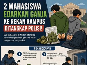 Infografis: Transaksi Ganja Antar Mahasiswa di Medan