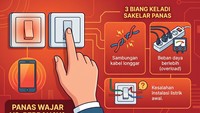 Jangan Diabaikan! Sakelar Lampu Panas Bisa Memicu Kebakaran