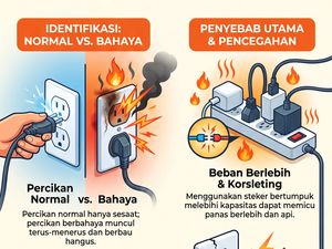 Stopkontak Keluar Percikan Api Saat Pasang Kabel, Bahaya Nggak?