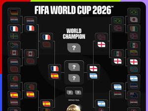Bagan Semifinal Piala Dunia 2026: Argentina Bertemu Inggris, Prancis vs Spanyol