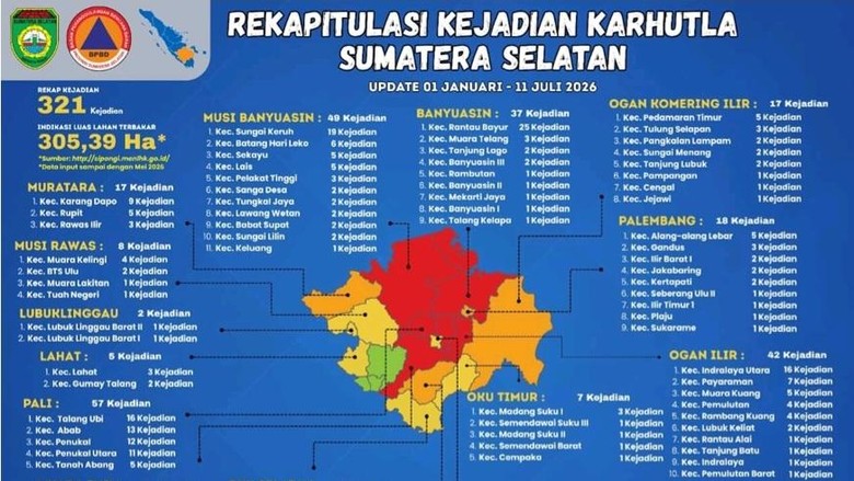 Karhutla Sumsel Meningkat, Lima Daerah Kini Berstatus Zona Merah