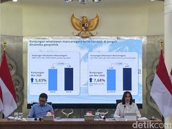 Naik Tiga Tingkat! Indonesia Kini di Posisi ke-2 Destinasi Ramah Muslim