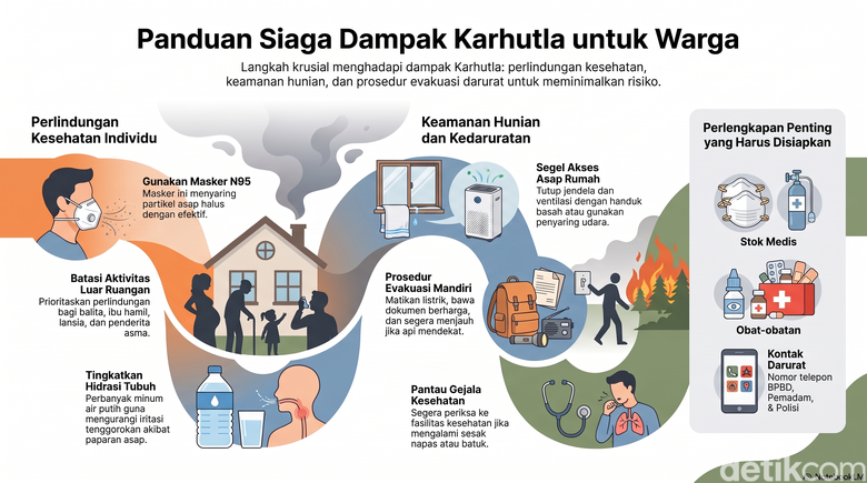 8 Panduan Siaga Dampak Karhutla, Melindungi Diri dari Kabut Asap