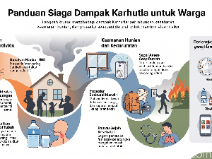 8 Panduan Siaga Dampak Karhutla, Melindungi Diri dari Kabut Asap