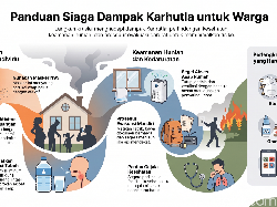 8 Panduan Siaga Dampak Karhutla, Melindungi Diri dari Kabut Asap