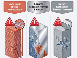 Jangan Asal Cat! 3 Bagian Luar Rumah Ini Justru Bisa Cepat Rusak