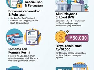 Banyak Pemilik Rumah Tak Tahu, KPR Lunas Masih Wajib Urus Dokumen Ini