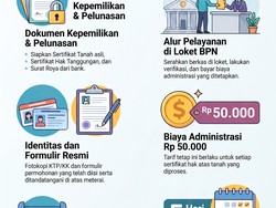 Banyak Pemilik Rumah Tak Tahu, KPR Lunas Masih Wajib Urus Dokumen Ini