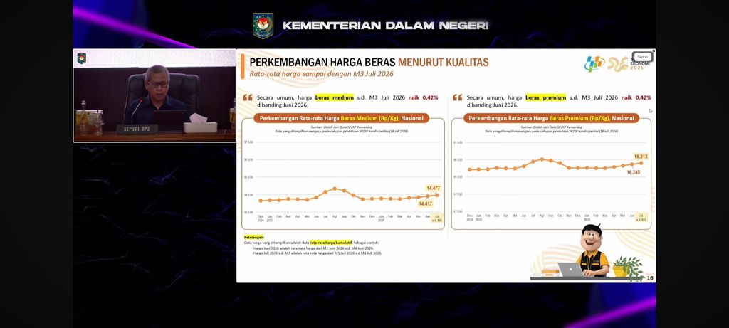 Materi paparan BPS dalam Rapat Koordinasi Pengendalian Inflasi Daerah Kemendagri, Senin (20/7/2026). (Tangkapan Layar Youtube/Kemendagri RI)