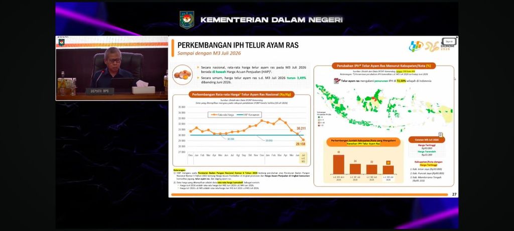 Tangkapan layar dari paparan BPS dalam Rapat Koordinasi Pengendalian Inflasi Daerah Kemendagri, Senin (20/7/2026). (YouTube/Kemendagri)