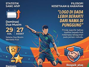 Infografis: 2 Filosofi Iringi Kepergian Peralta dari Segiri
