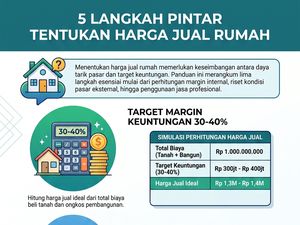 Bingung Pasang Harga Jual Rumah? Ini Caranya biar Cuan dan Cepat Laku